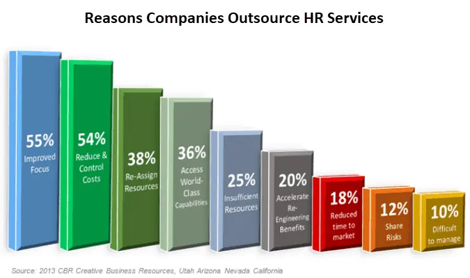 Audax HR Outsource Benefits Chart