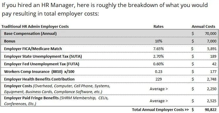 Traditional HR Manager Costs Chart2