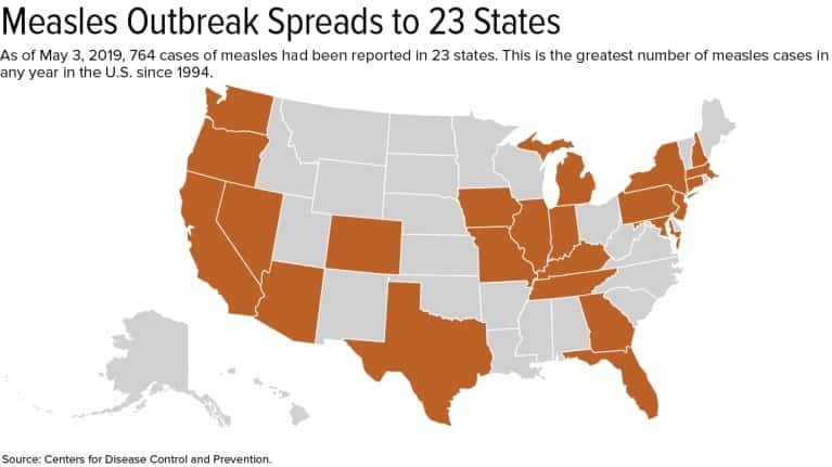 Measles outbreak chart 2019